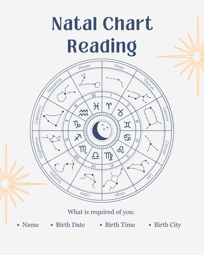 A circular natal chart featuring zodiac signs, astrological symbols, and a crescent moon at the center, with the title 'Natal Chart Reading' at the top.