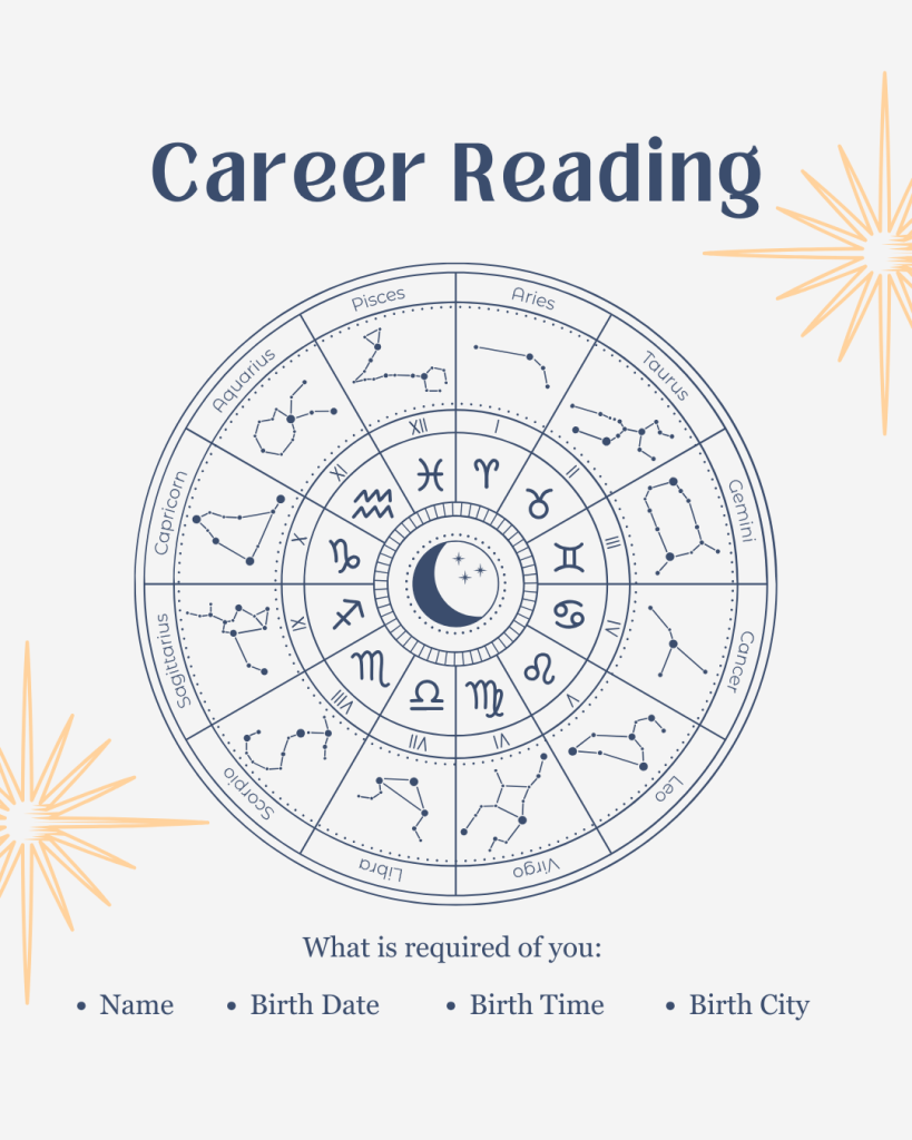 A graphic showing a circular astrology chart divided into zodiac signs, with a crescent moon and stars in the center. Text at the top reads 'Career Reading' and below are requirements including 'Name', 'Birth Date', 'Birth Time', and 'Birth City'.
