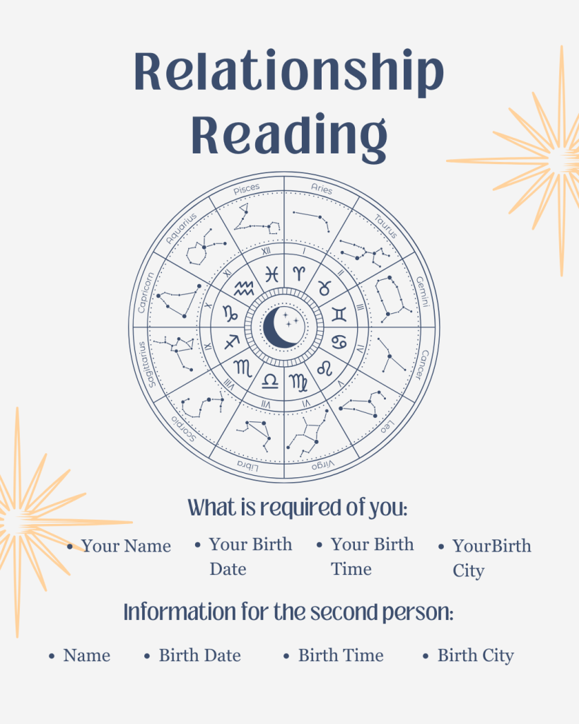 A circular astrology chart featuring zodiac signs and constellations, with text indicating it is for a relationship reading, outlining required information for two individuals.